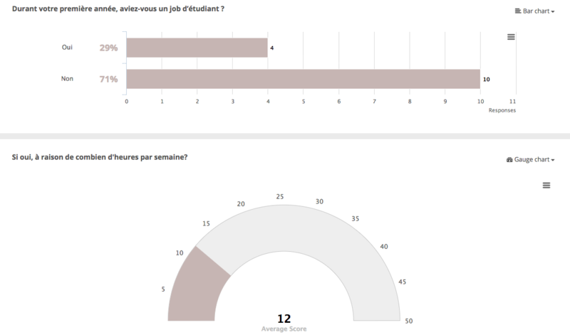 Ask The Students outils d'enquête par questionnaire en ligne