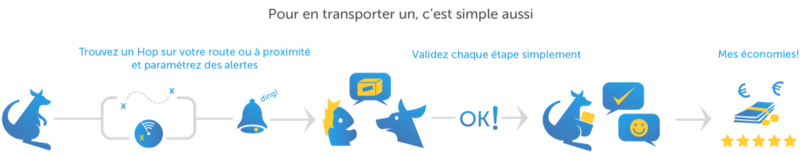 Pour en transporter un, c’est simple aussi
