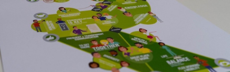 Inhoud van een job als Full Stack Developer en het verschil tussen front-end en back-end