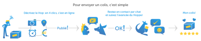 Pour envoyer un colis, c’est simple