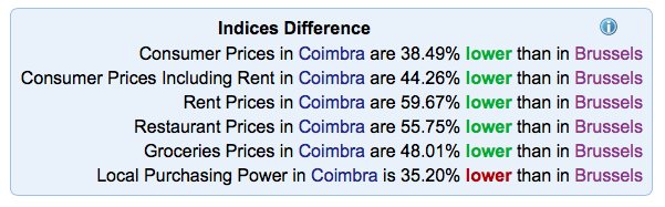 Indices du coût de la vie entre Coimbra et Bruxelles